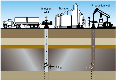 Enhanced oil recovery